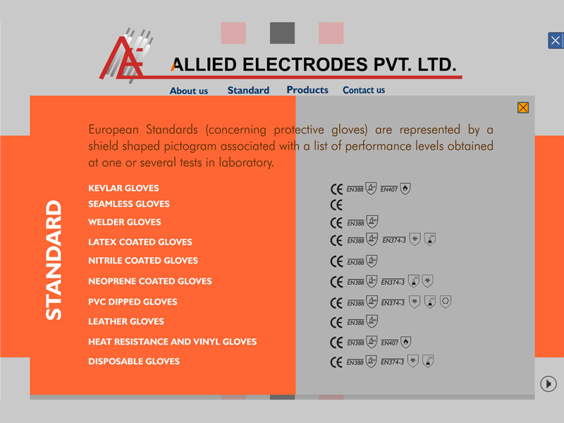 Allied Electrodes Pvt. Ltd.